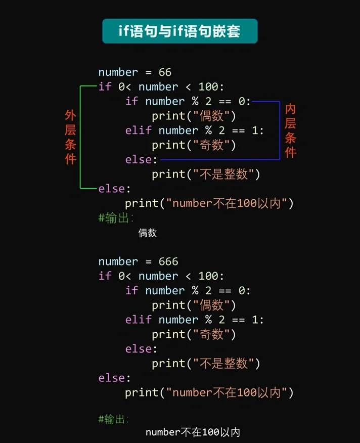 【if介于两个值之间条件怎么写,if介于两个值之间乘以倍数在求和】