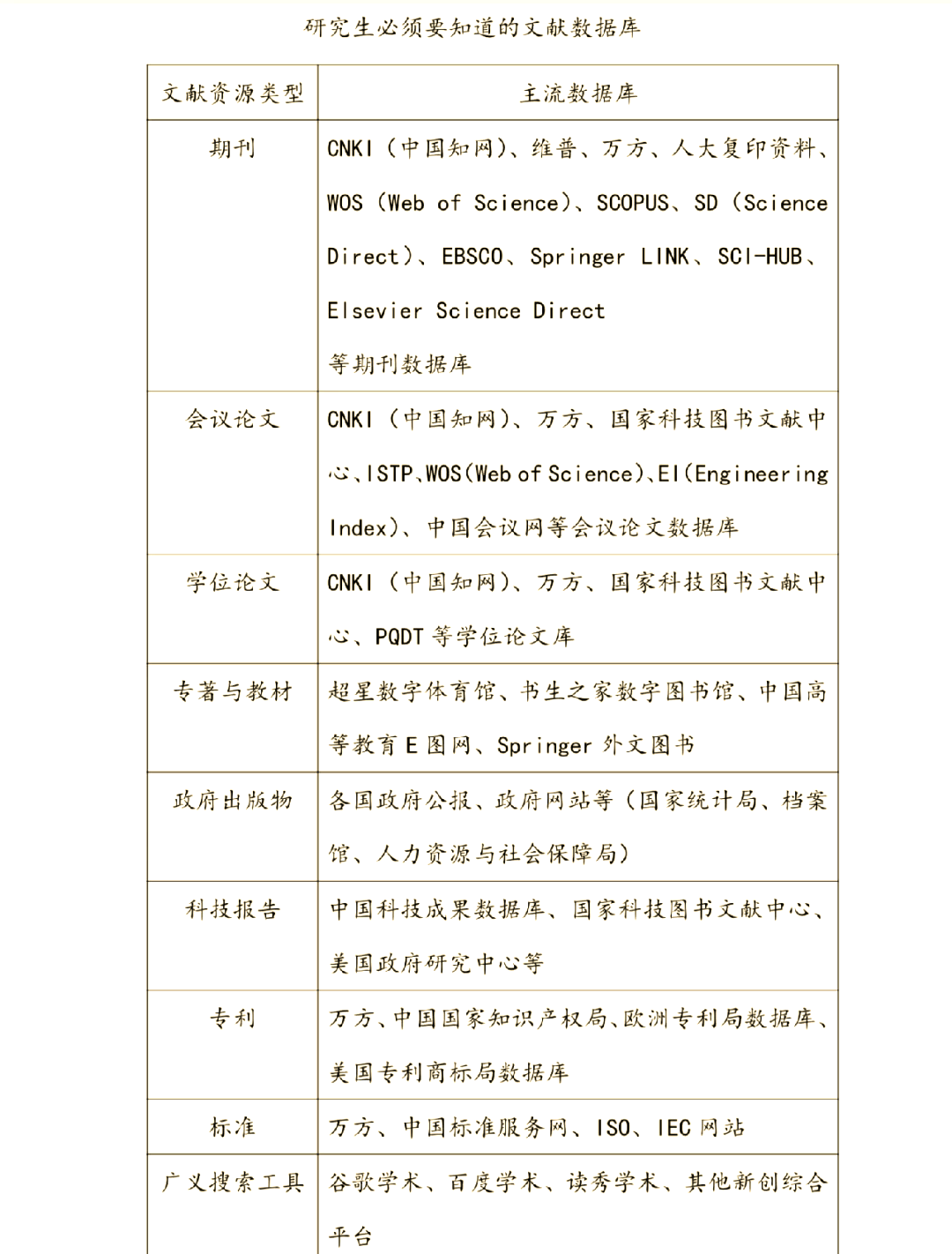 最常用的三大中文数据库是/国内RAG常用的四种数据库 最常用的三大中文数据库是/国内RAG常用的四种数据库
