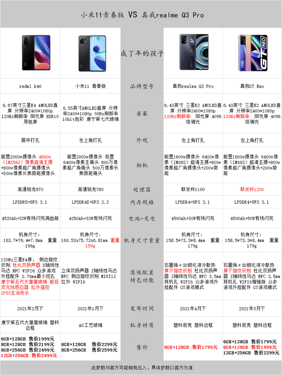 红米2s参数/红米2s参数详细参数 红米2s参数/红米2s参数详细参数