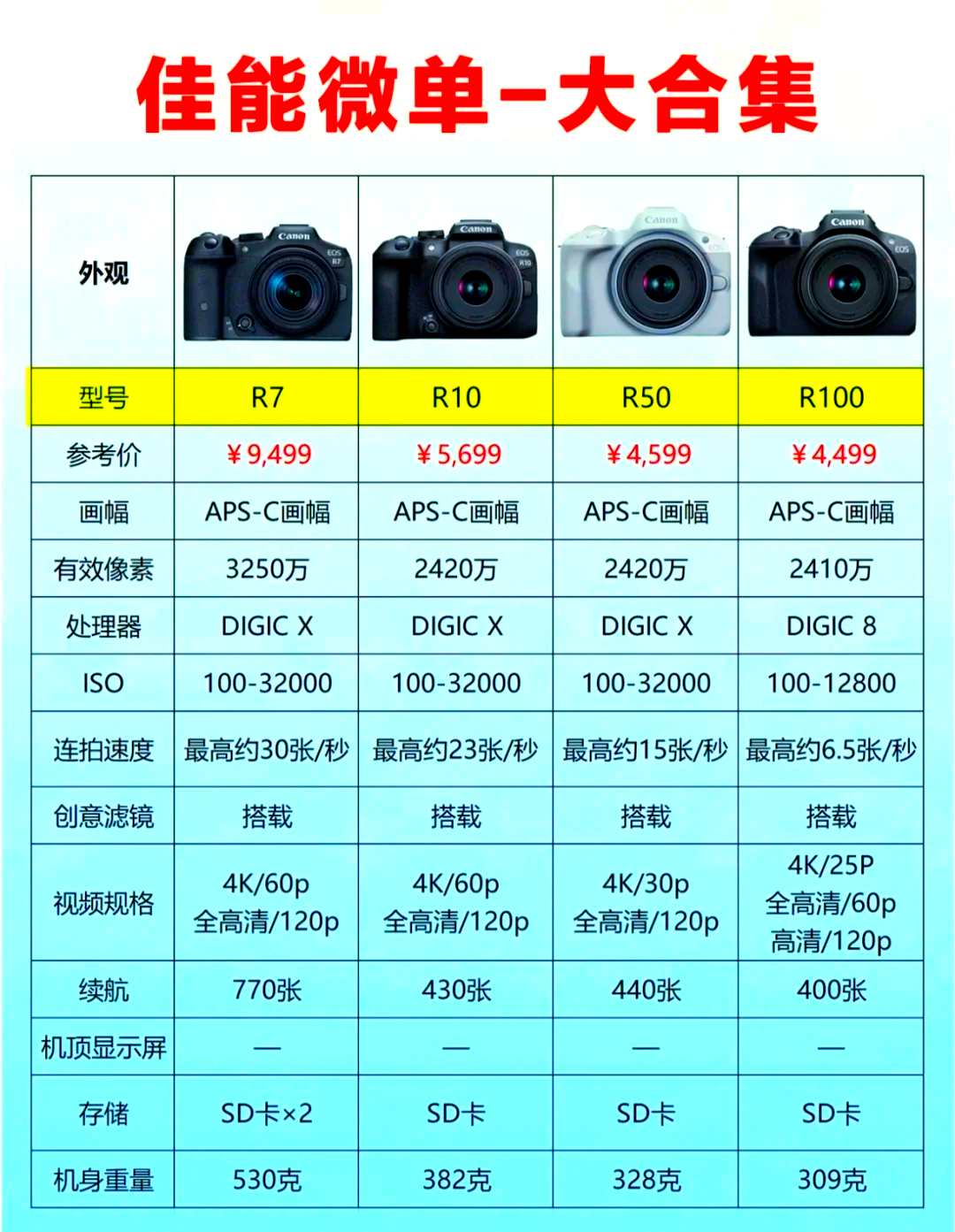 佳能5d3参数及价格（佳能5d3参数及价格表）