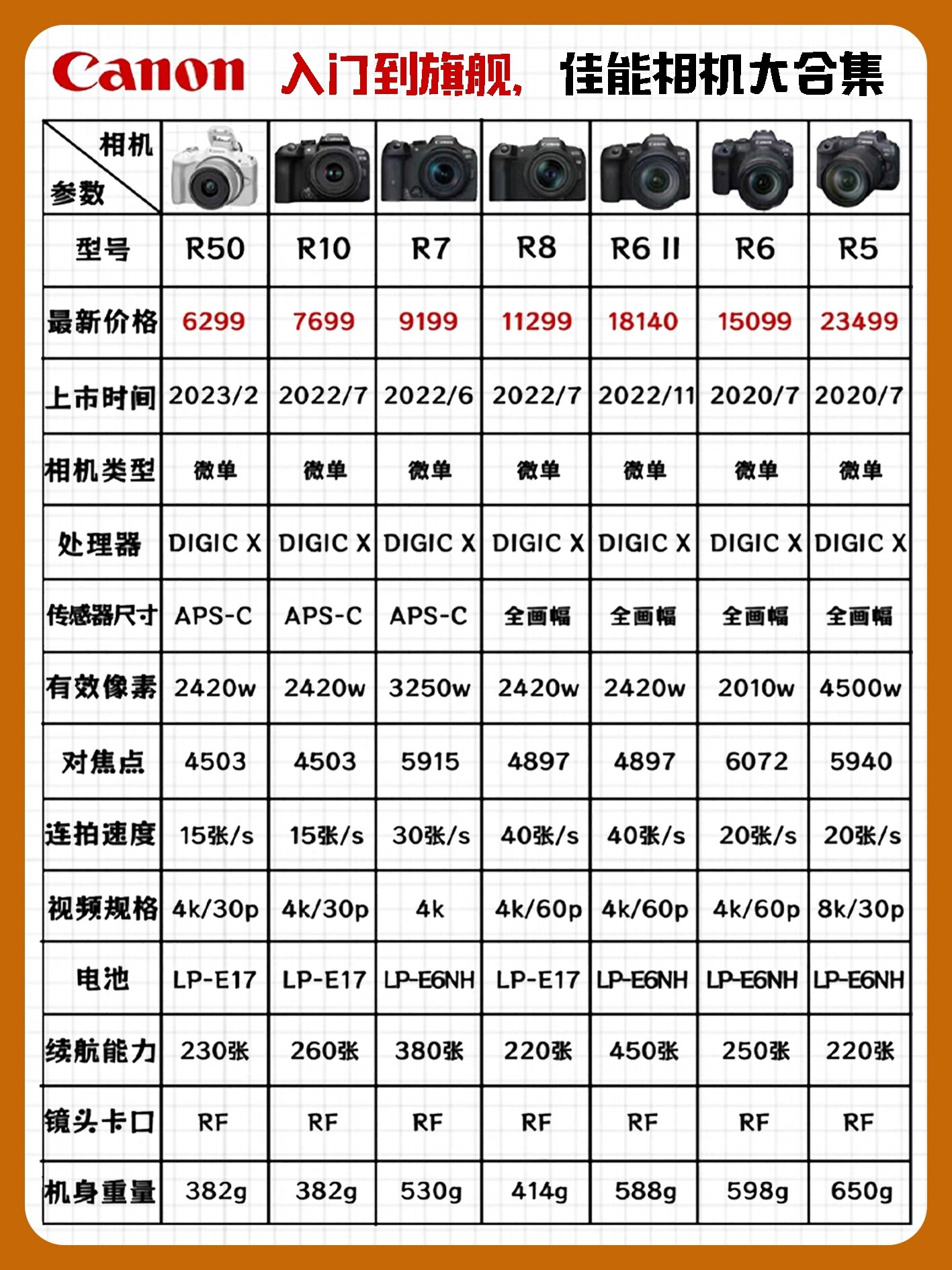佳能5d3参数及价格（佳能5d3参数及价格表）