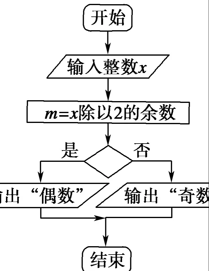 c语言基础编程100道/c语言编程100题及答案