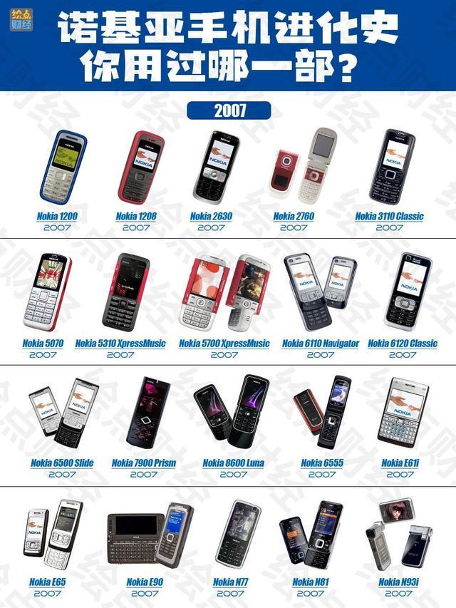 诺基亚老手机型号大全图/诺基亚老款最经典三个型号
