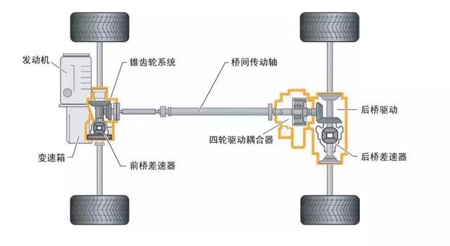 汽车智能四驱原理（汽车智能四驱原理是什么）