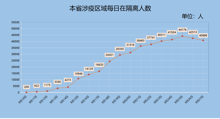 一周国内本土确诊553例涉36地(31省新增15例确诊 本土1例在辽宁) 一周国内本土确诊553例涉36地(31省新增15例确诊 本土1例在辽宁)