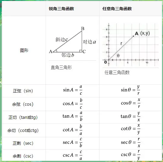 反三角函数和三角函数转换/反三角函数和三角函数的关系是什么