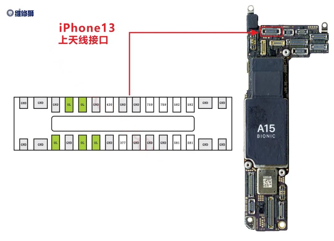 iphone13参数配置（iphone13参数配置详细）