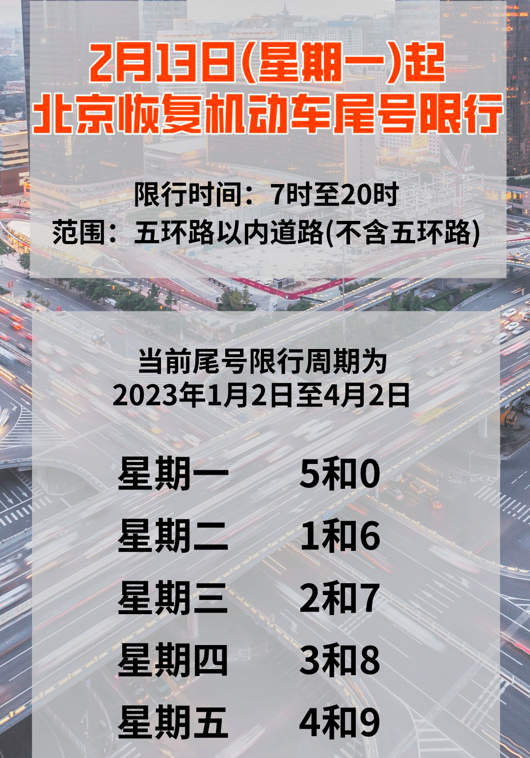 【北京限号2024年最新限号时间表,北京限号2024年最新限号时间表查询外地车】