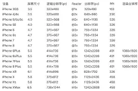 苹果5s参数详细参数配置/苹果5s参数详细参数配置什么