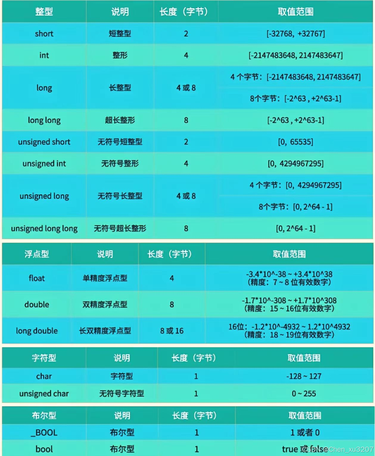 【typedefine用法,typedefenum用法】