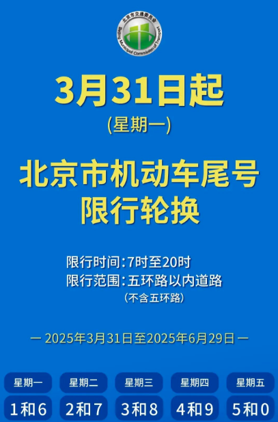 北京出入最新规定(北京出入关口最新规定) 北京出入最新规定(北京出入关口最新规定)