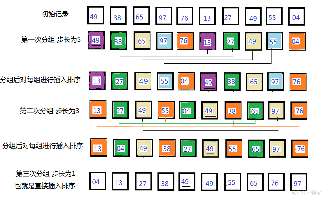 php数组排序从小到大/php从数组中随机取一个数