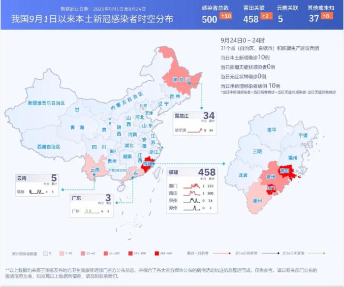 国内疫情最新数据消息（2026全国疫情最新数据信息）