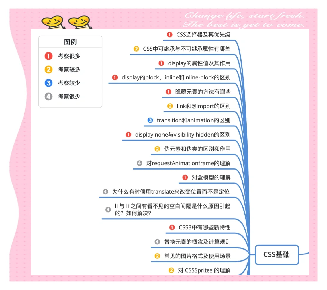 【cssfloat属性,css中float的用法】