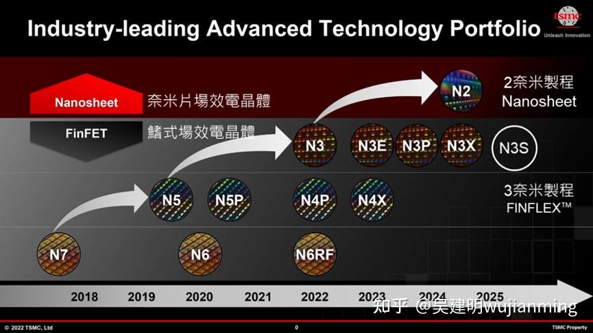 【三星与台积电的3nm之争,三星与台积电谁的技术更先进】