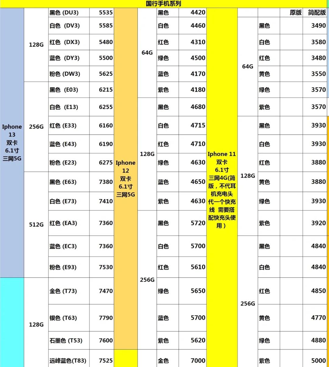 苹果官网电池更换价格（苹果电池78%有必要换吗）