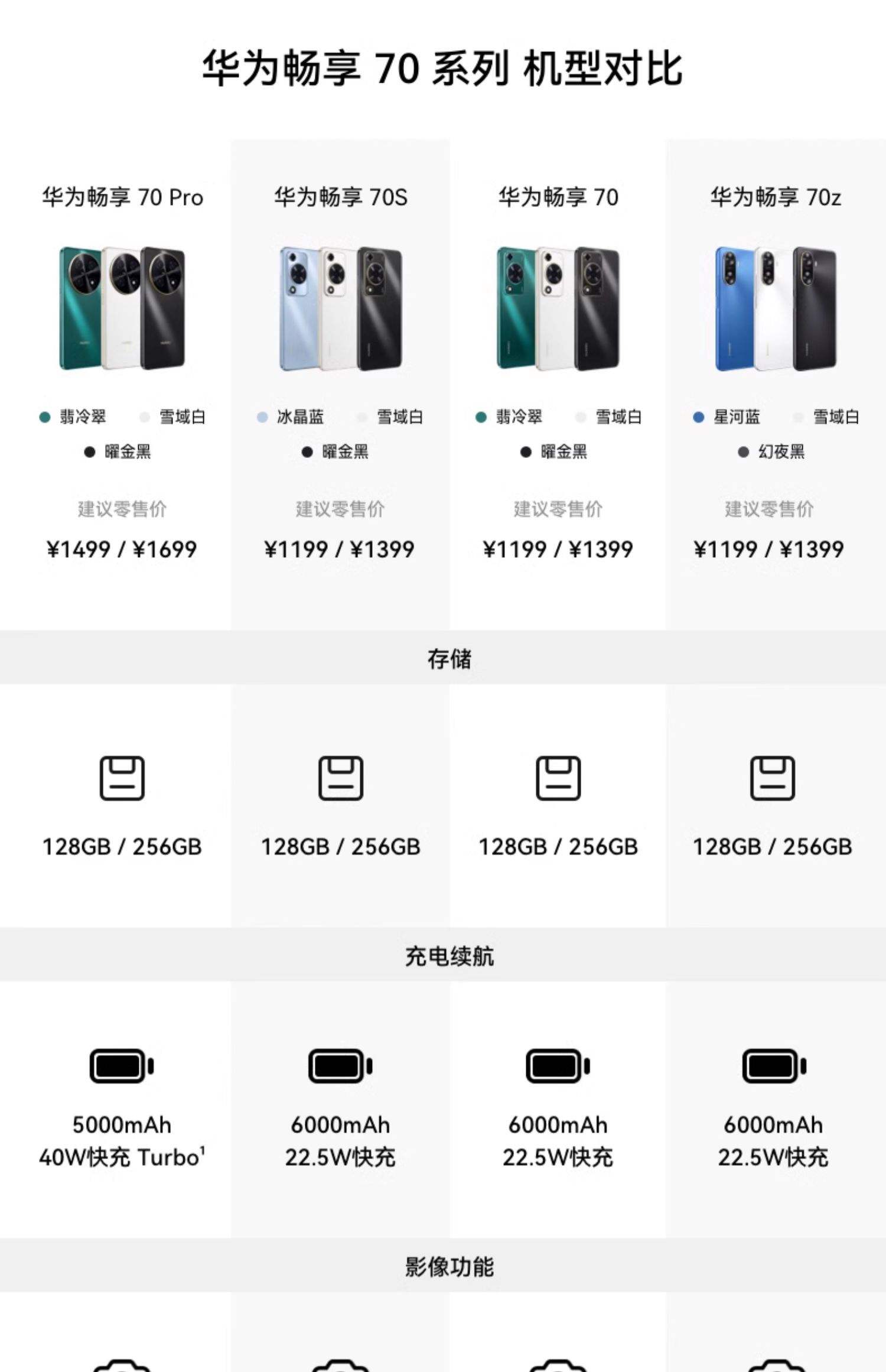 华为手机价格大全2023(华为手机价格大全nova6) 华为手机价格大全2023(华为手机价格大全nova6)