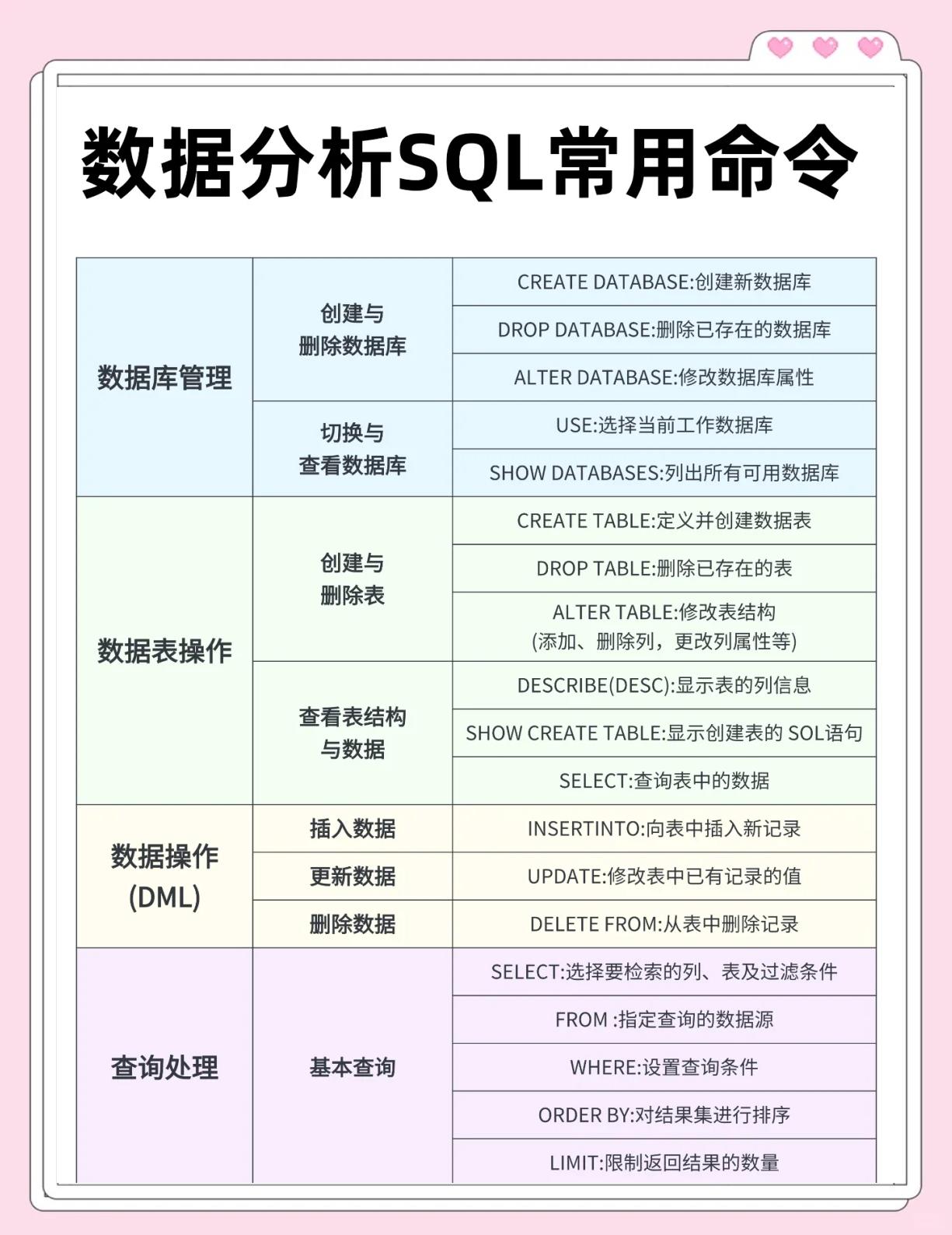 【创建数据库的步骤,创建数据库和表的方法有哪些】 【创建数据库的步骤,创建数据库和表的方法有哪些】