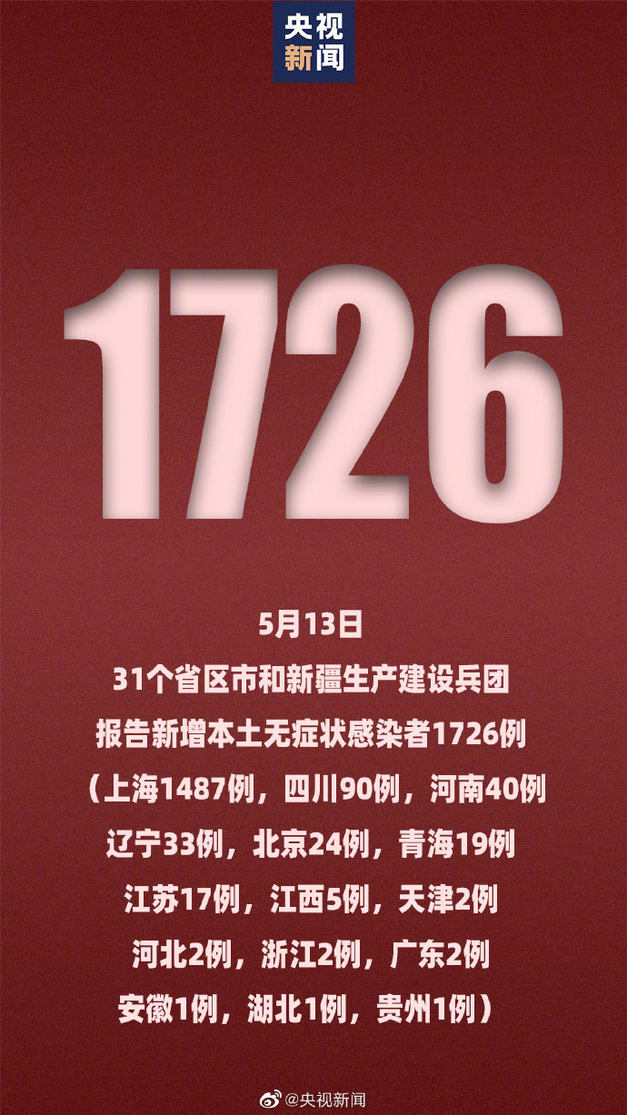 【31省新增16例确诊本土13例,31省新增15例确诊 本土1例在辽宁】 【31省新增16例确诊本土13例,31省新增15例确诊 本土1例在辽宁】