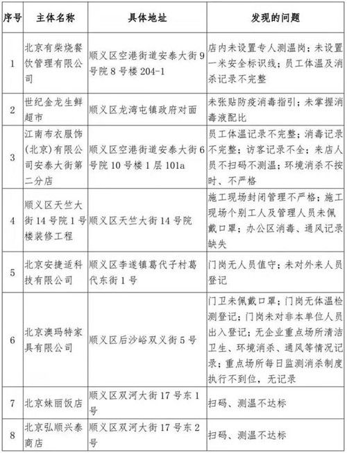 顺义最新疫情/顺义最新消息今天