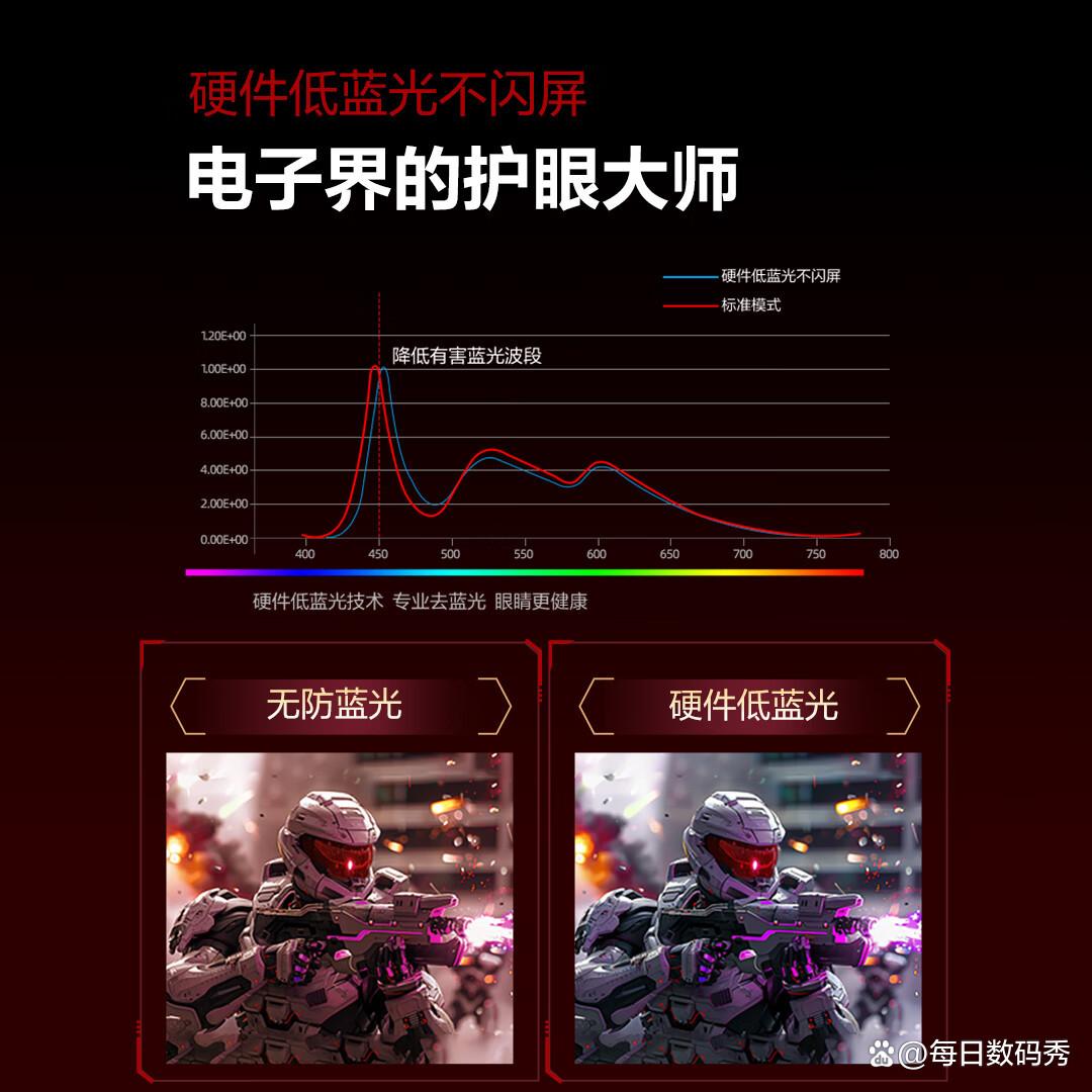 【显示器品牌排行榜前十名,显示器品牌排行榜前十名官网】
