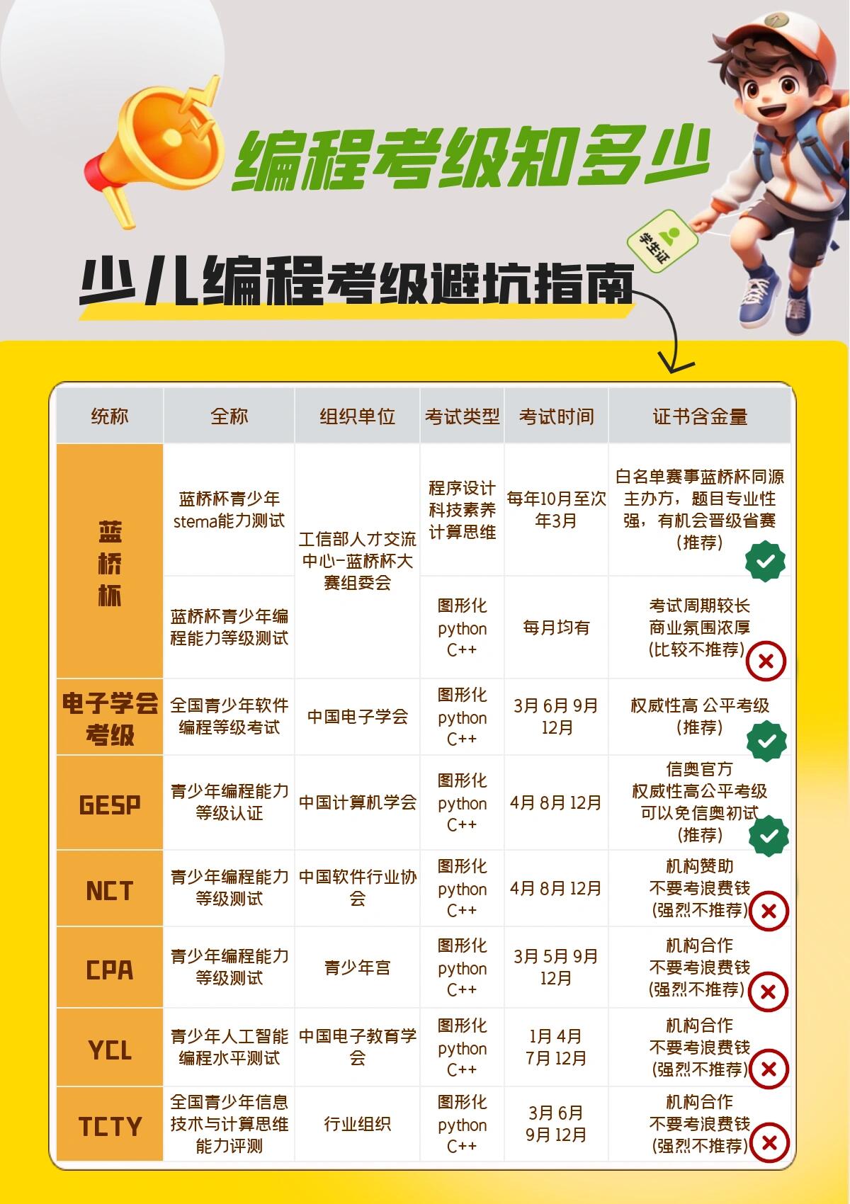 编程排行榜/编程语言排行榜