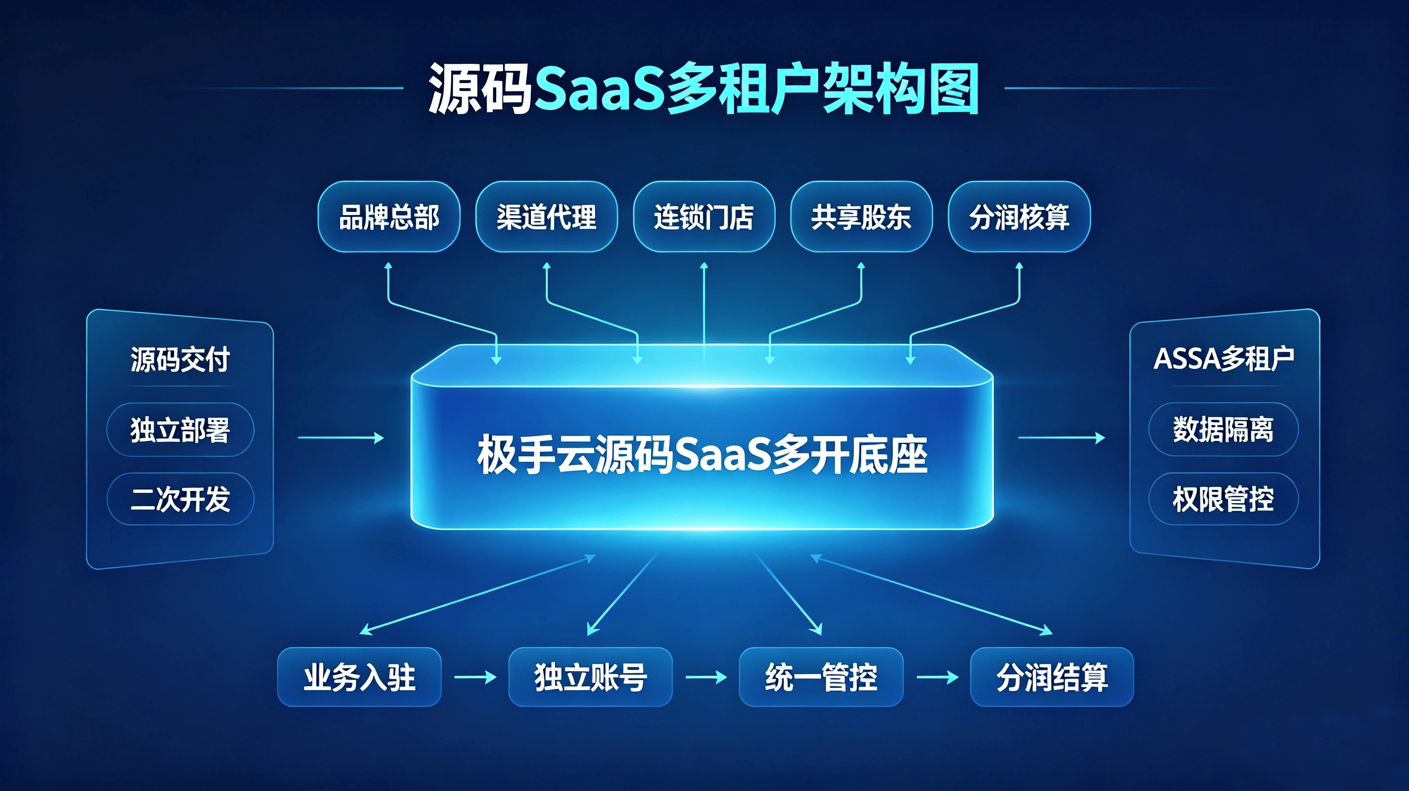 【国内比较好的saas平台,国内比较好的saas平台排名】 【国内比较好的saas平台,国内比较好的saas平台排名】