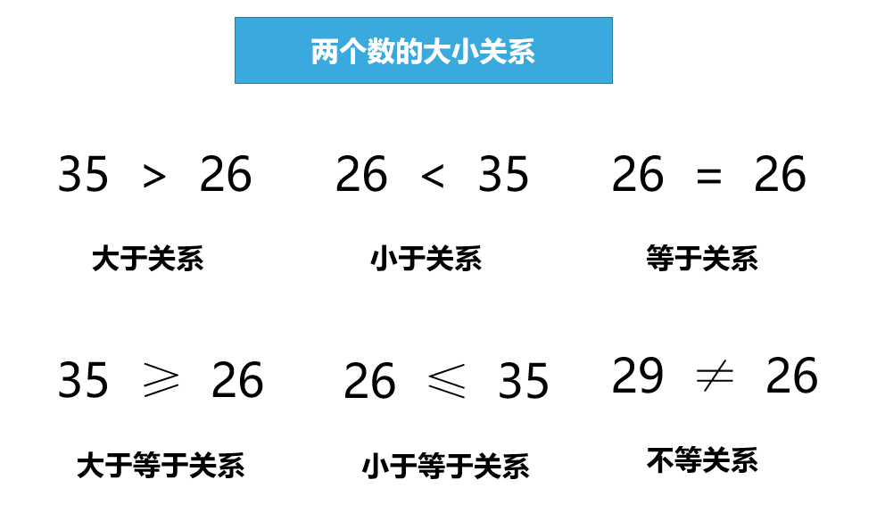 c语言运算符/c语言运算符号大全表解释