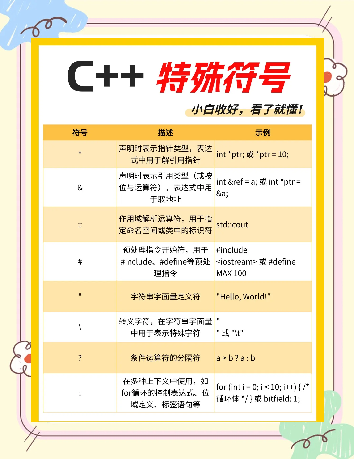 c语言运算符/c语言运算符号大全表解释