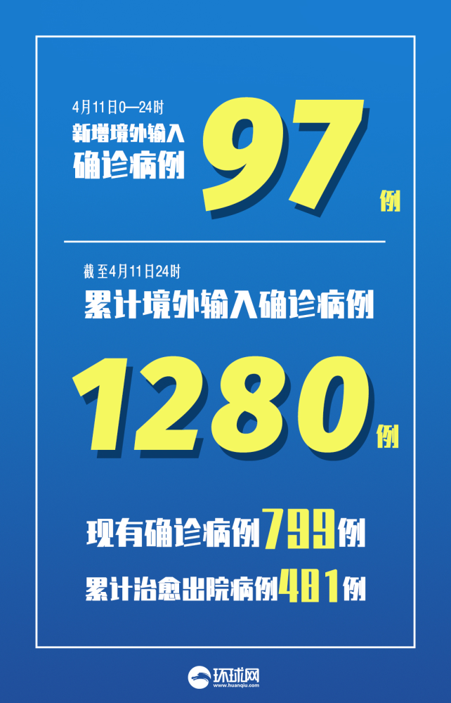新疆昨日新增本土确诊37例(新疆新增2例新冠无症状感染者) 新疆昨日新增本土确诊37例(新疆新增2例新冠无症状感染者)