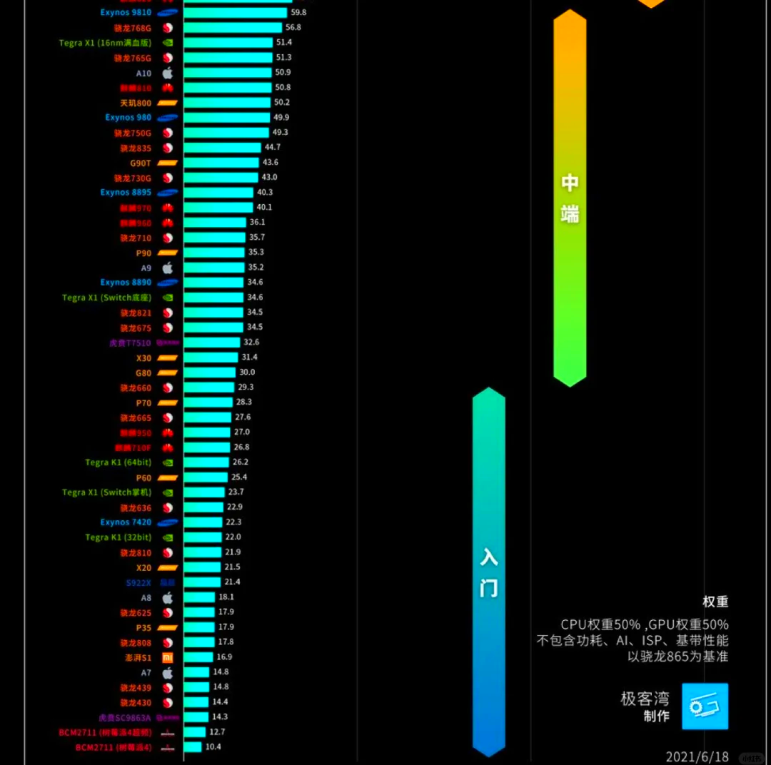处理器排行榜2022天梯图(手机处理器排行榜2022天梯图) 处理器排行榜2022天梯图(手机处理器排行榜2022天梯图)