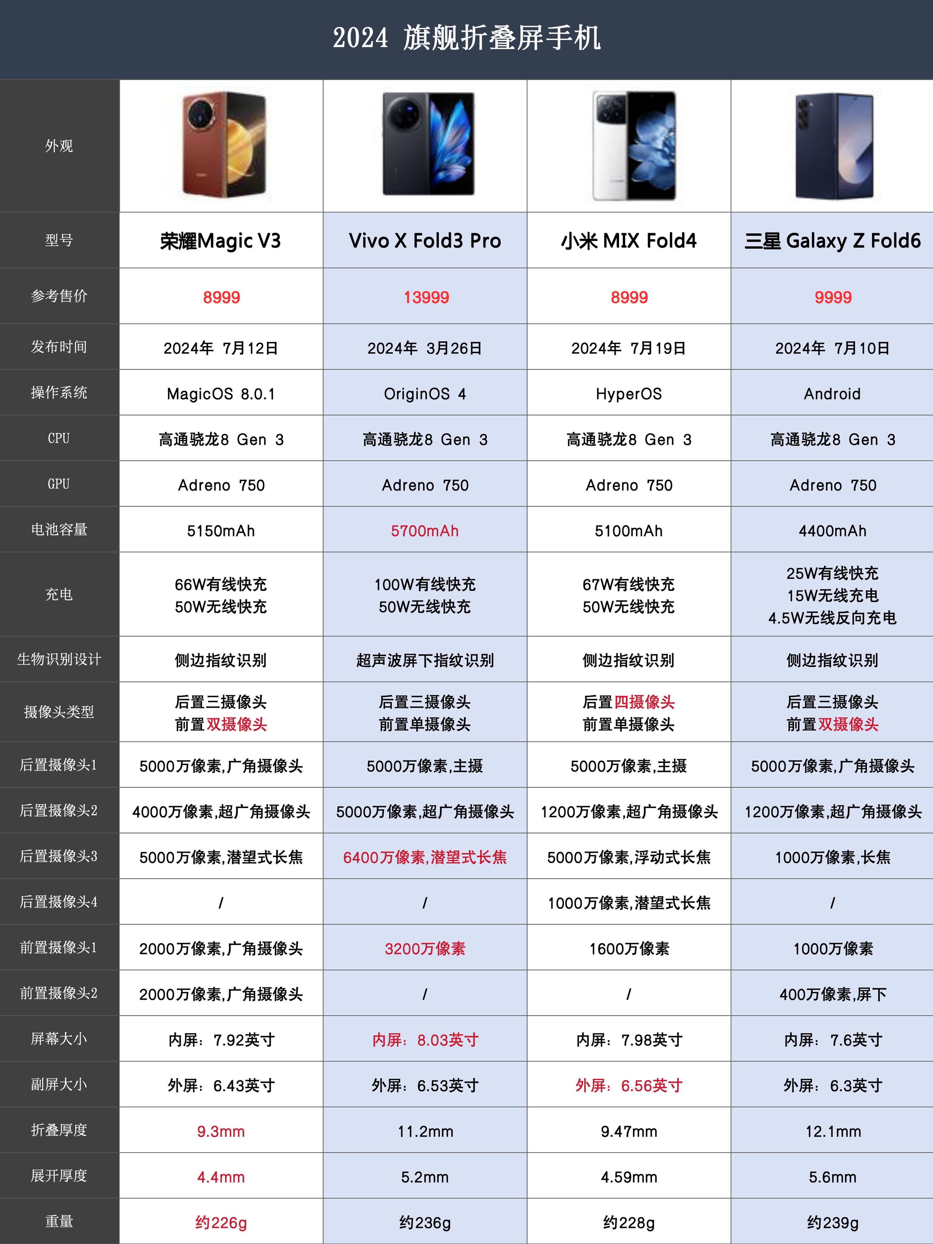 中关村手机在线对比/中关村手机在线手机排行