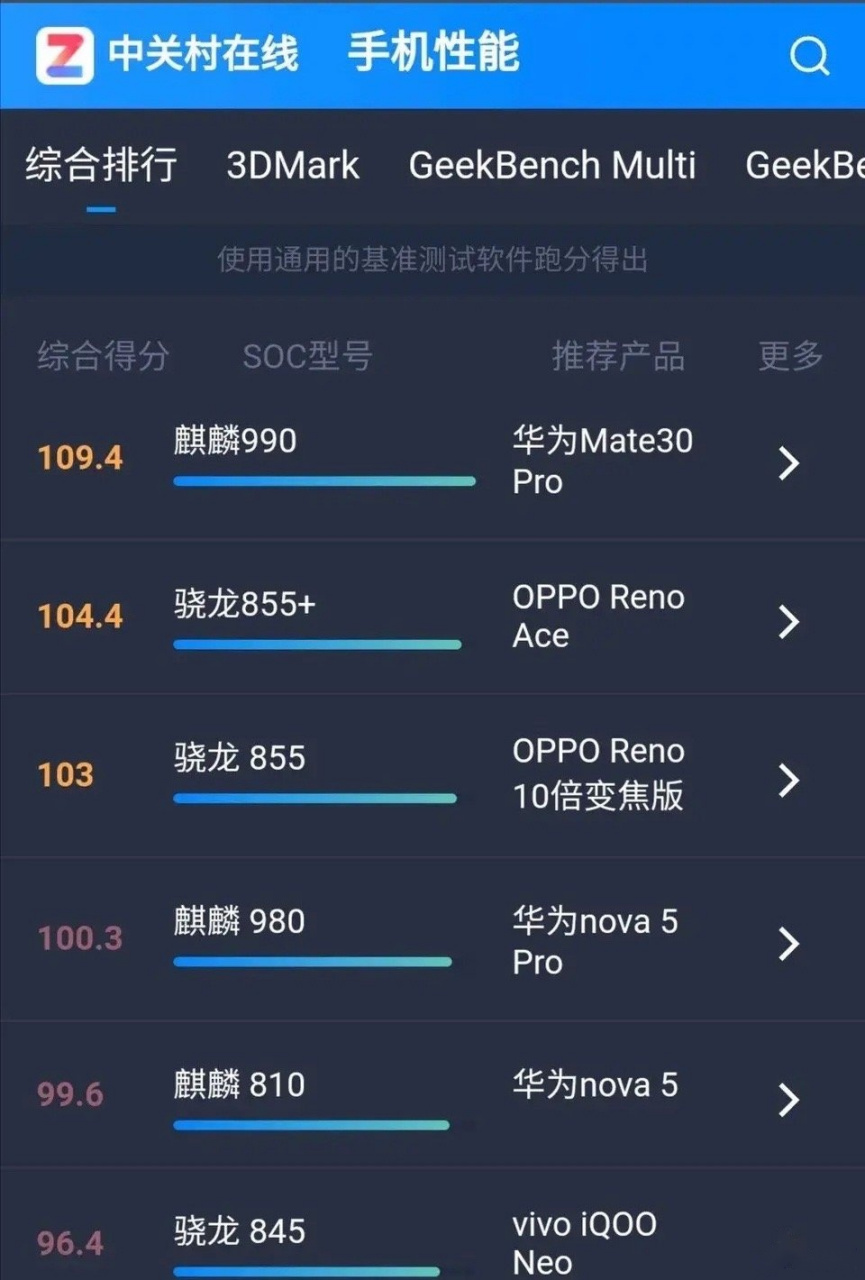 中关村手机在线对比/中关村手机在线手机排行