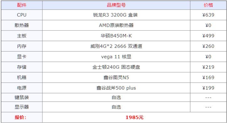 diy组装电脑配置清单（diy电脑配置清单生成器）