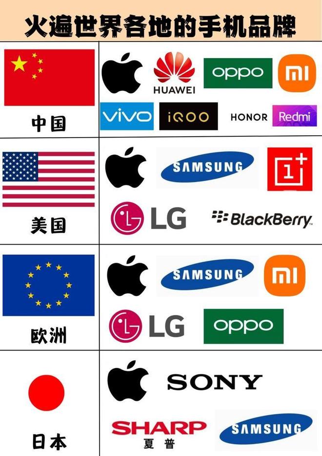 中国手机十大品牌排行榜（中国手机十大品牌排行榜前十名）