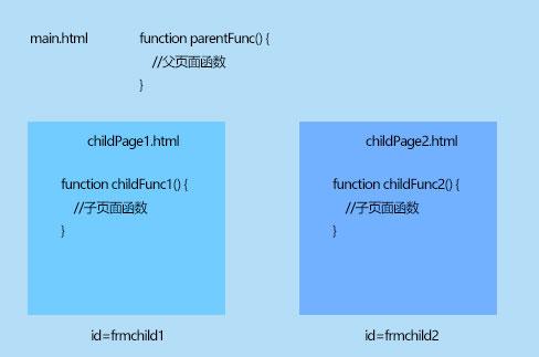 【iframe的用法html,iframe在html中怎么用】 【iframe的用法html,iframe在html中怎么用】