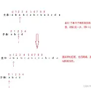 【strstr什么意思,STRSTF是什么意思】 【strstr什么意思,STRSTF是什么意思】