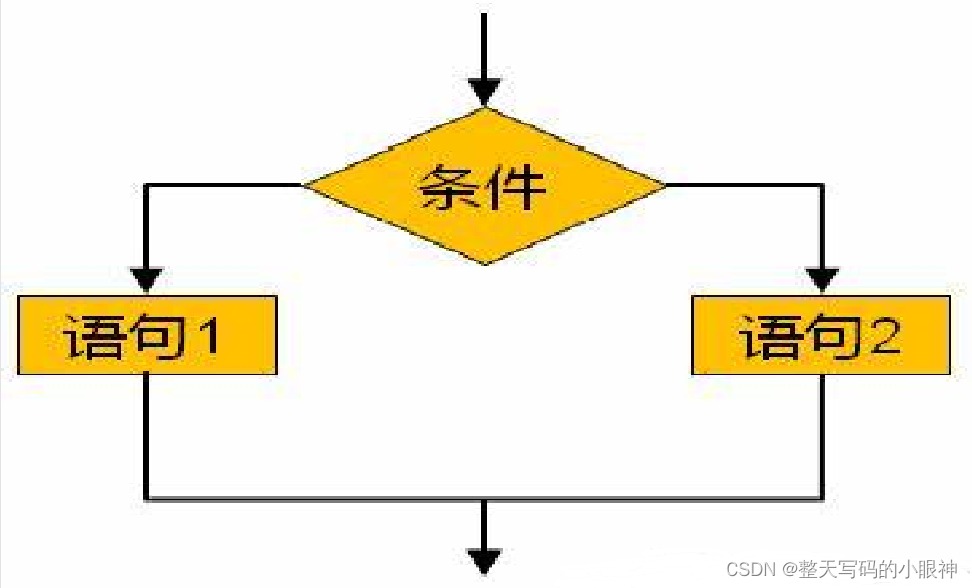 c语言switch语句判断成绩等级/c语言中switch语句的用法及规则