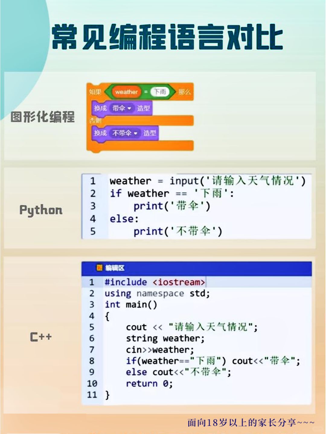 初学编程应该先学什么/小学生初学编程先学什么