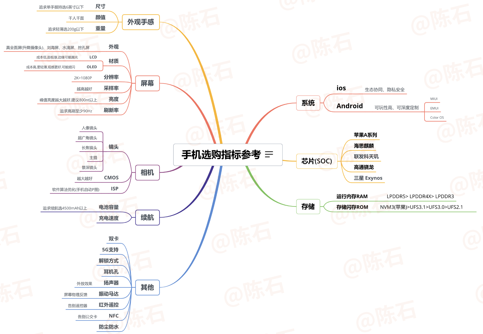 【小米2上市时间及价格,小米2手机上市时间及价格】 【小米2上市时间及价格,小米2手机上市时间及价格】
