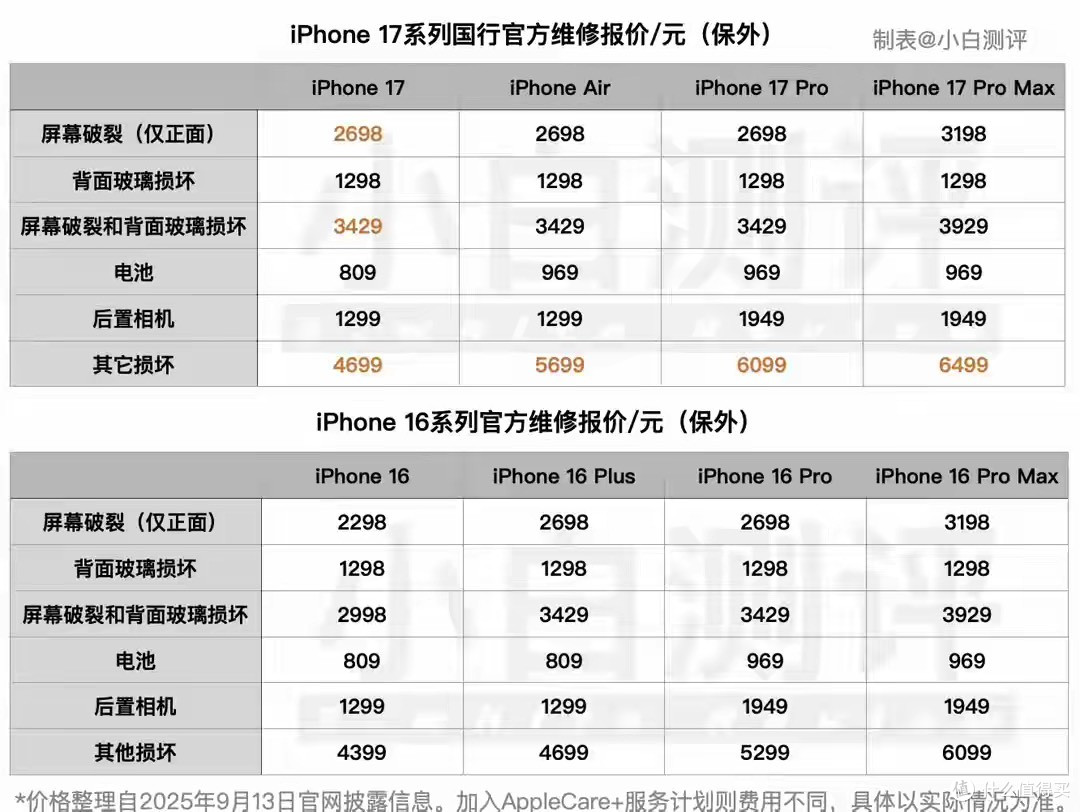 苹果手机16价格（苹果手机16价格?）