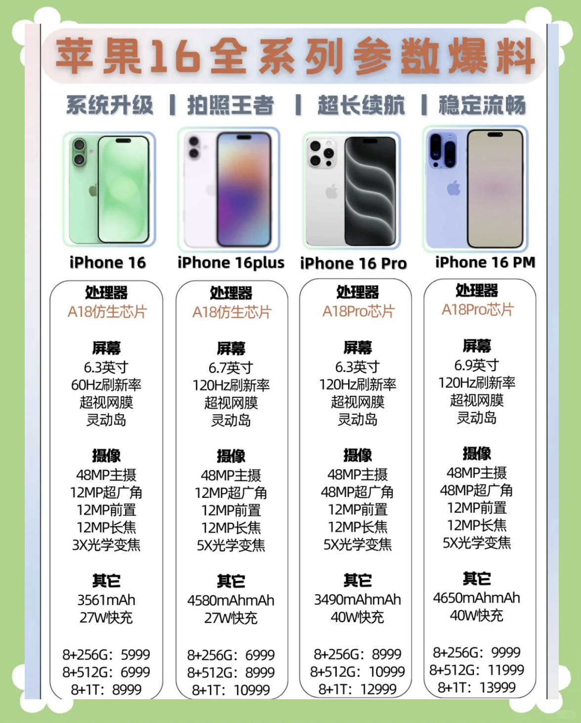 苹果手机16价格（苹果手机16价格?）