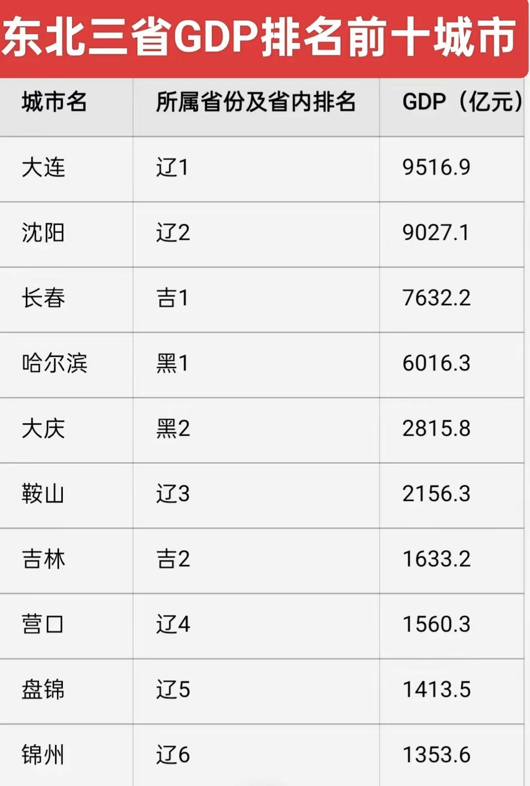 【31省份新增11例本土涉辽宁等4省市,31省份增本土确诊166例 天津33例】