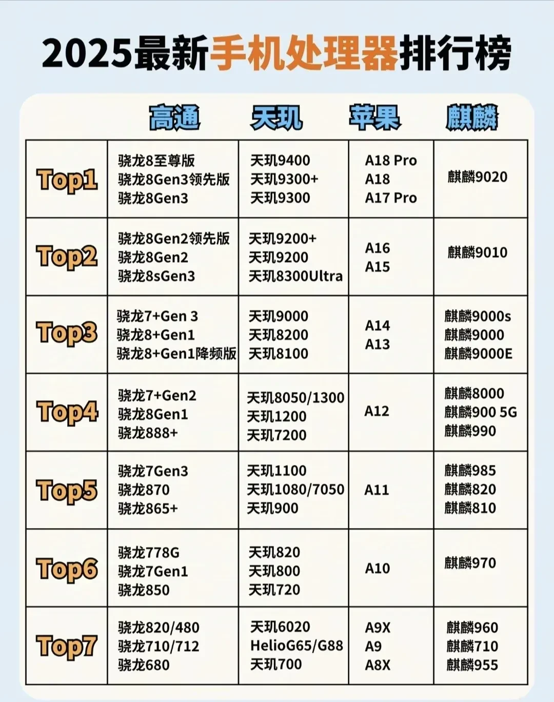 手机cpu排行榜前十名（手机cpu排名最新排行榜）