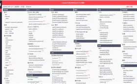 jqueryapi手册/jqueryapi中文手册 jqueryapi手册/jqueryapi中文手册